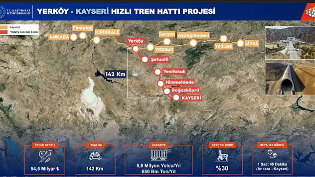 Kayseri Ankara arasını 2 saate indirecek projede son durum ne?