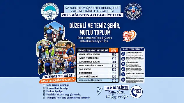 Kayseri'de bir ayda 2 bin 321 denetim!