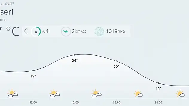 Kayseri'de bugün hava nasıl olacak?