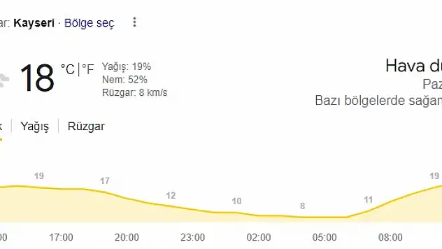 Kayseri'de bugün hava nasıl olacak?