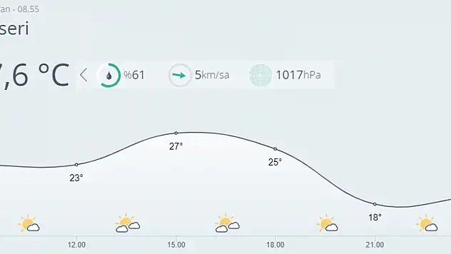 Kayseri'de bugün hava nasıl olacak?
