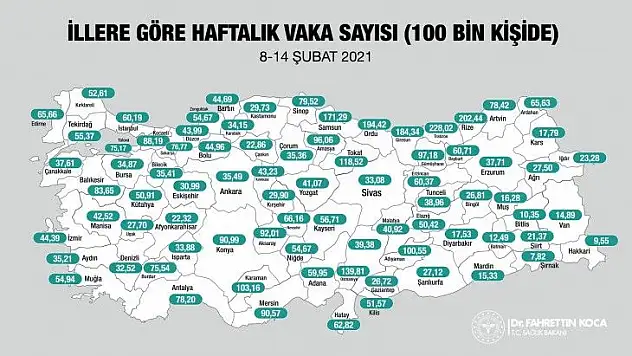 Kayseri'de kaç Koronavirüs vakası var... İşte o rakam