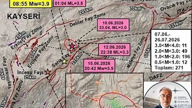 Kayseri'deki depremle ilgili açıklama: 271 oldu