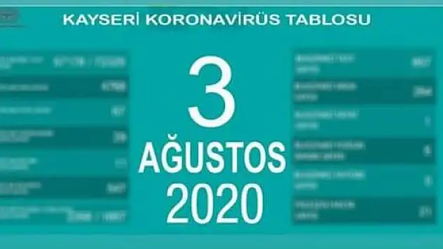KAYSERİ İÇİN BU KORONA TABLOSU GERÇEK Mİ?