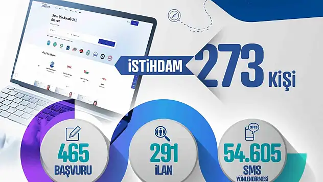 Kayseri'de iş fırsatları artıyor