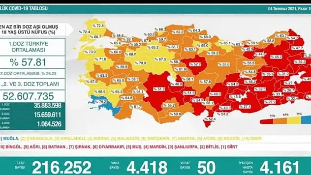 Kayseri turuncu oldu! Artık iller yarışacak