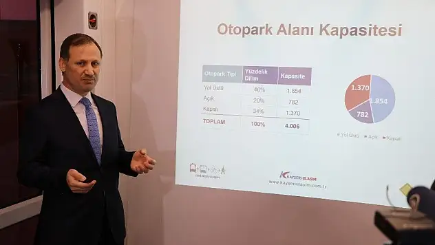 Kayserililer raylı sistemi sevdi
