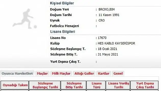 Kayserispor'da Anton Maglica'nın lisansı çıktı