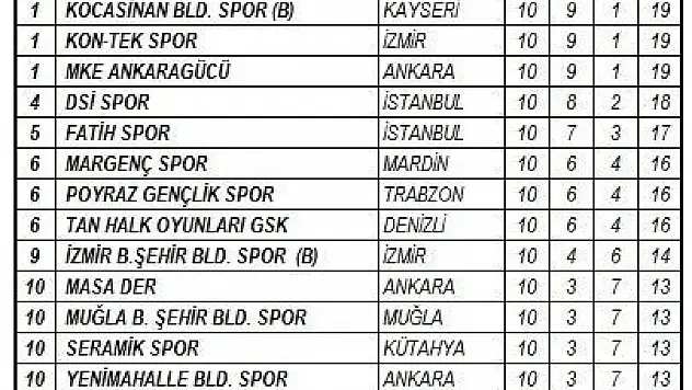 Kocasinan'ın masa tenisi takımları yine zirvede
