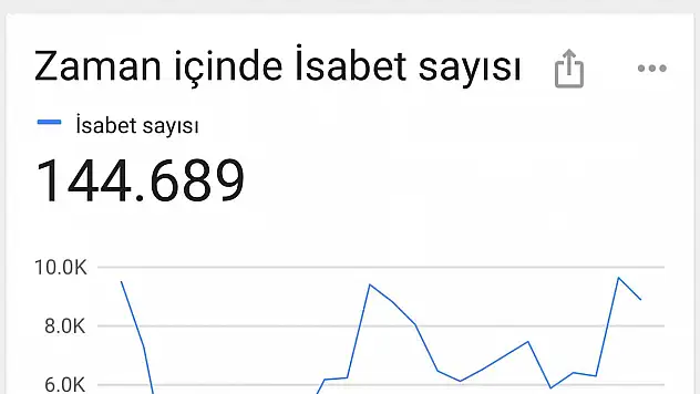 Onbinlerce Kayserili gelişmeleri Kayseri Olay'dan öğreniyor...