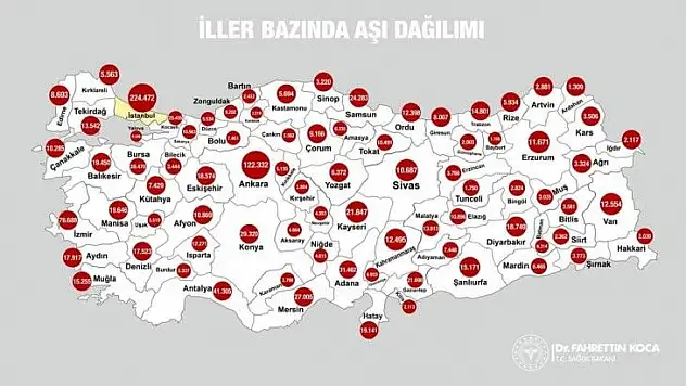 Sağlık Bakanı Kayseri'deki aşılama rakamını açıkladı