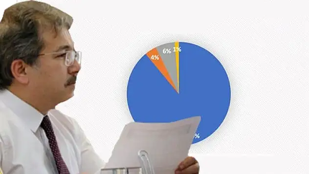 Sağlık Müdürü Benli, Koronavirüs tablosunu paylaştı!