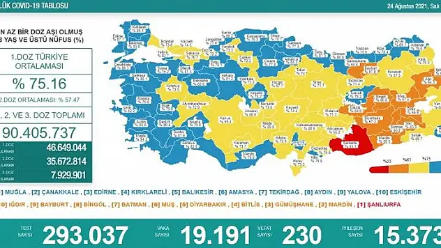 Sağlık Müdürü gece yarısı paylaştı!