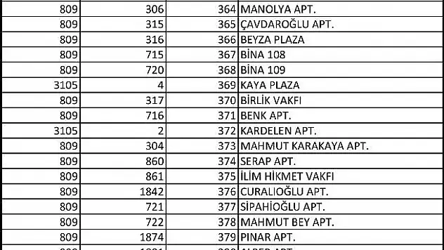 Sahabiye'de 2. etap uzlaşma görüşmeleri başlıyor
