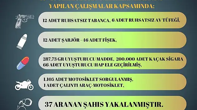 Aranan 37 şahıs yakaladı