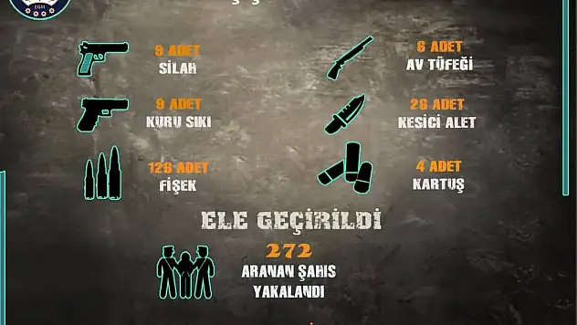 Sivas'ta aranan 272 şahıs yakalandı