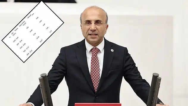 Genç verileri paylaştı: Üretici zarar ediyor, bu gidişle sütte ithal edilecek