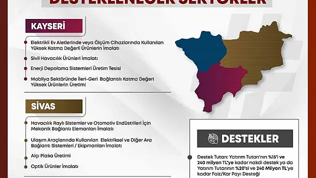Kayseri'nin 4 güçlü yatırım alanı açıklandı
