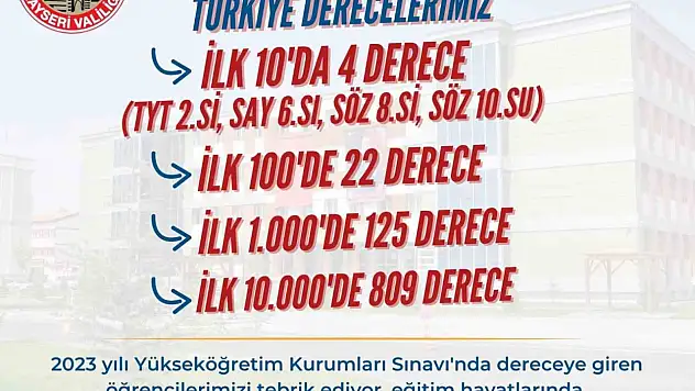 YKS'de büyük başarı: 960 öğrenci dereceye girdi!