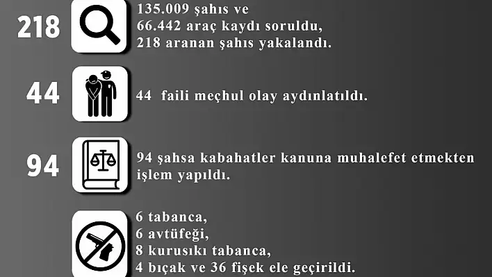 6 tabanca, 6 avtüfeği ele geçirildi