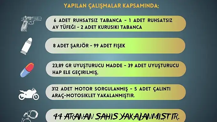 Adana'da aranan 44 kişi yakalandı