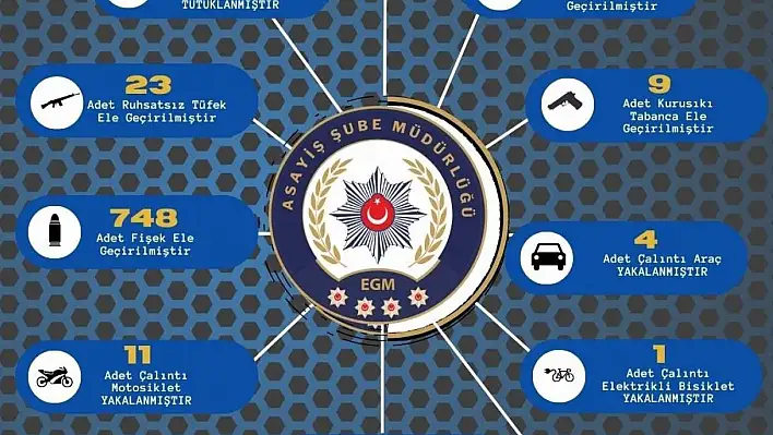 Adana'da 137 şahıs tutuklandı