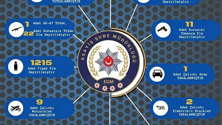 Adana'da çeşitli suçlardan yakalanan 336 şüpheli yakalandı