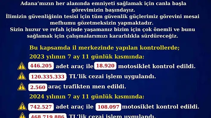 Trafik kontrollerinde rekor ceza: 468 milyon