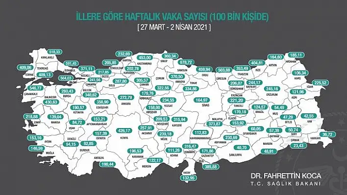 Bakan açıkladı! İşte Kayseri'nin vaka tablosu