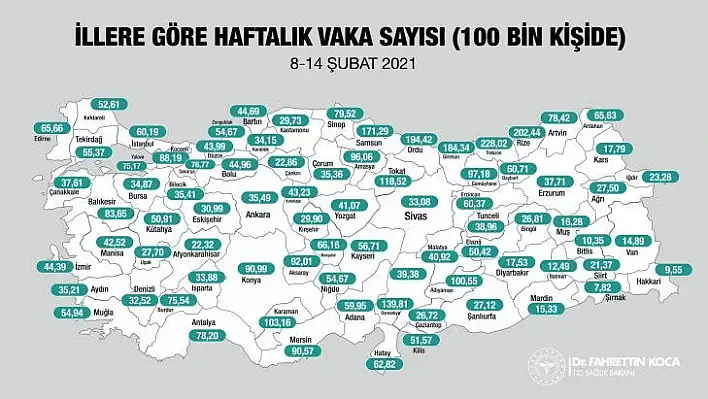 Bakan Koca Kayseri'deki vaka sayısını açıkladı