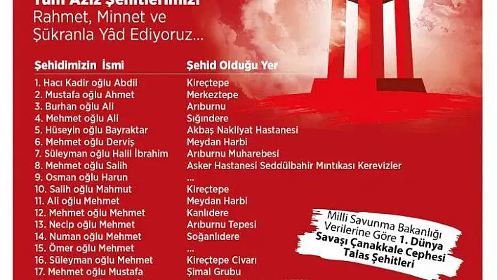 Başkan Yalçın, Talaslı Çanakkale şehitlerini andı