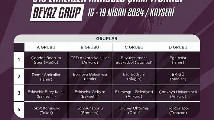 Basketbolun kalbi Kayseri'de atacak