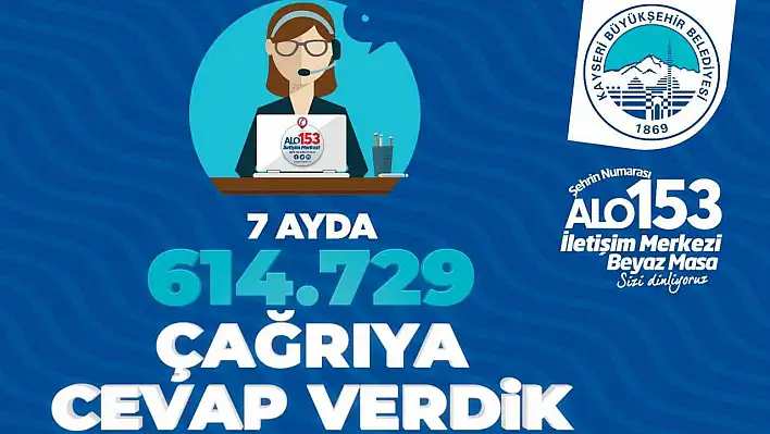 Alo 153, 7 ayda 614 bin çağrıya cevap verdi