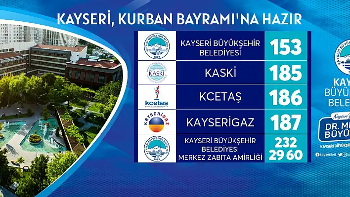 Büyükşehir ile Kayseri Kurban Bayramına hazır