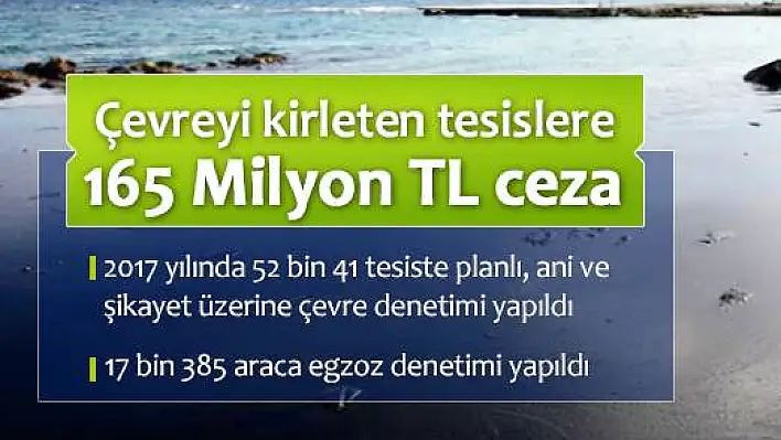 Çevreyi kirleten tesislere ceza!