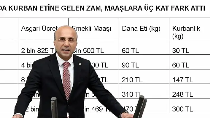 CHP Milletvekili Genç: Bayram yoksulun sofrasına uğramıyor