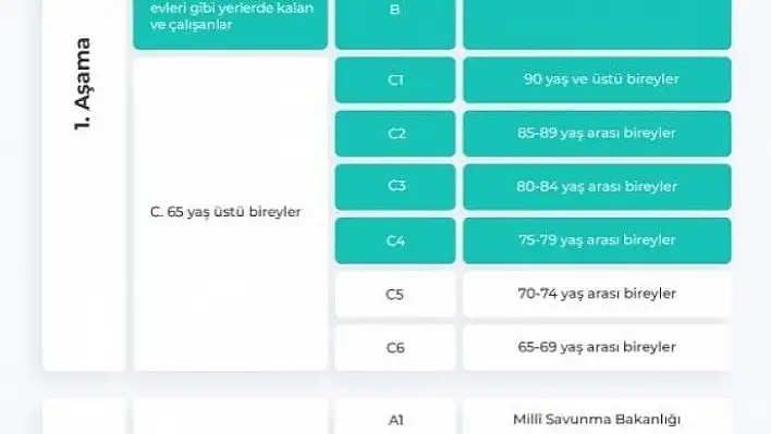 Kayseri'de 36 bin kişi aşılandı