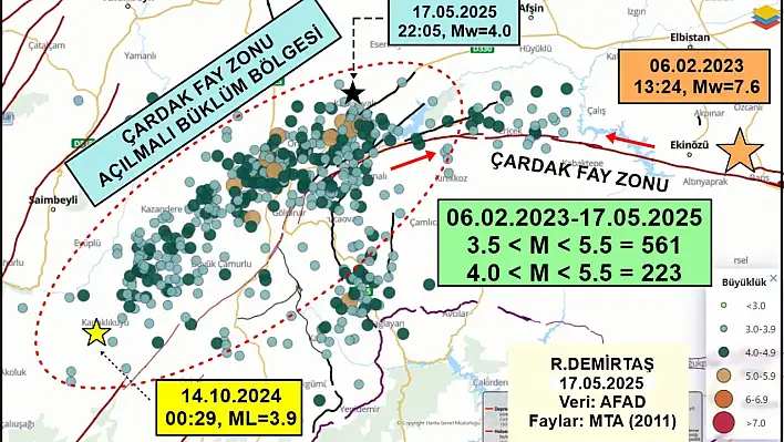 Deprem Uzmanı Demirtaş: 561 artçı deprem meydana geldi