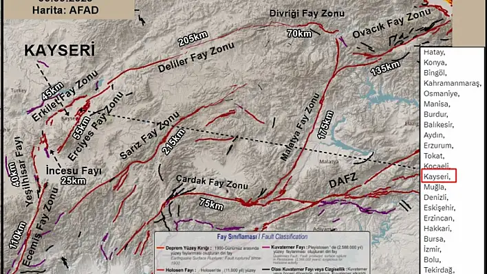 Deprem Uzmanı Demirtaş: Kayseri'nin Deprem Sorunu – Çıkmazı