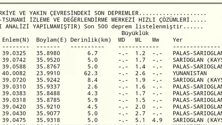 Depremin ardından artçılar da sürüyor