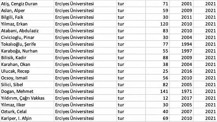 ERÜ'nün gurur tablosu