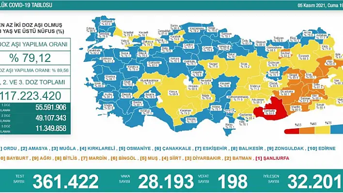 Flaş! Bakan duyurdu, Kayseri sonunda başardı…