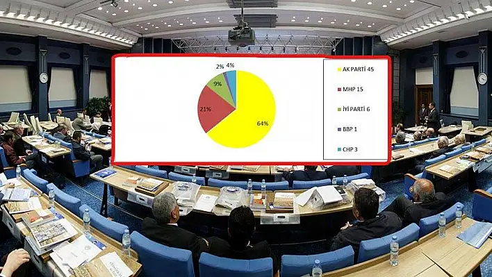  İşte Kayseri Büyükşehir Meclisine Seçilenler