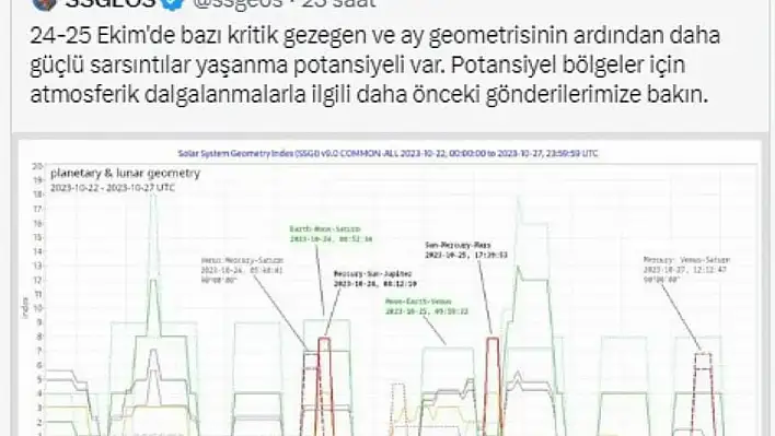 Kâhin, deprem için yine tarih verdi!