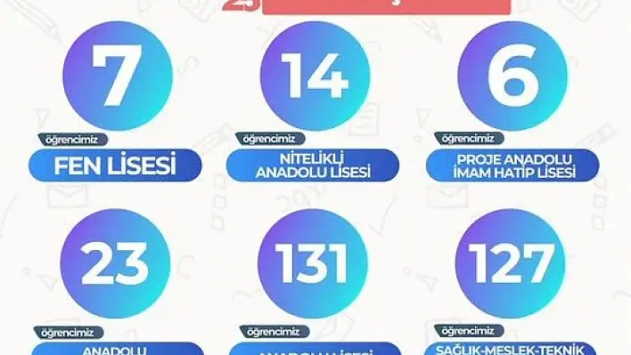 KAYMEK'ten dershaneleri kıskandıracak başarı