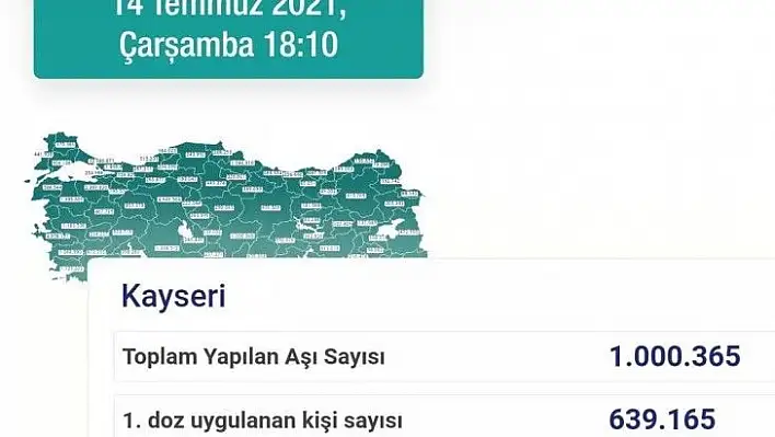 Kayseri 1 milyonu geçti