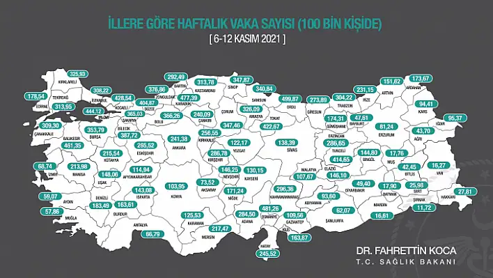 Kayseri'de günde kaç kişi Covid oluyor ? Bakan açıkladı…