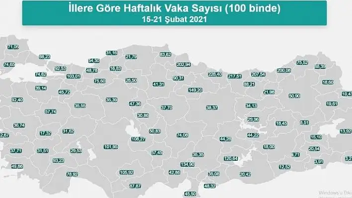 Kayseri'de günlük kaç vaka oluyor?