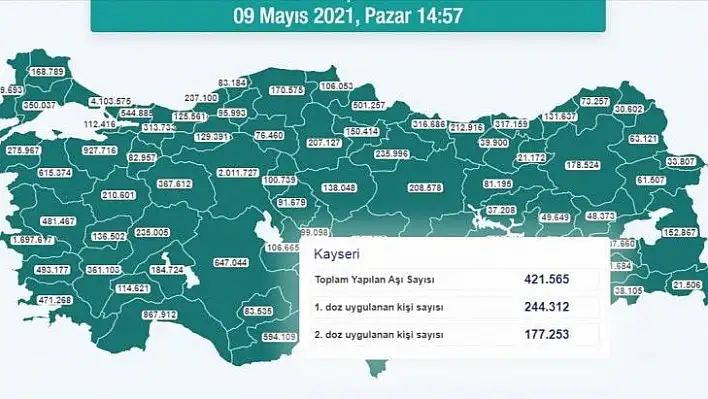 Kayseri'de kaç kişi aşılandı?