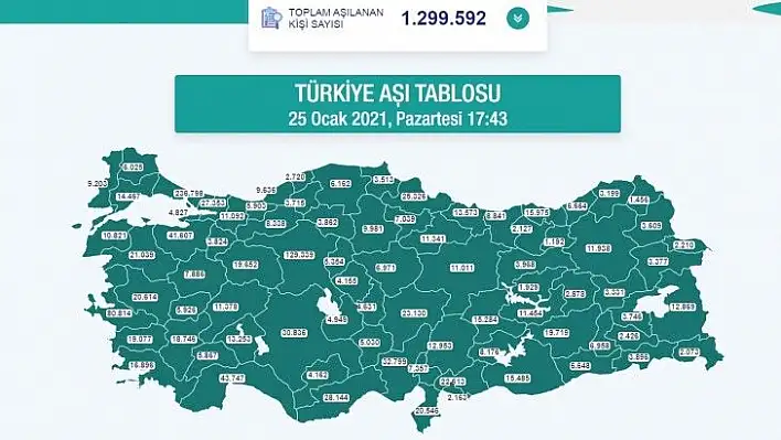 Kayseri'de kaç kişi Koronavirüs aşısı oldu?